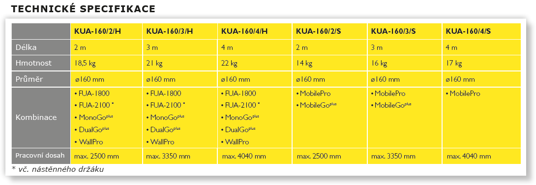 technické vlastnosti Plymovent KUA-160